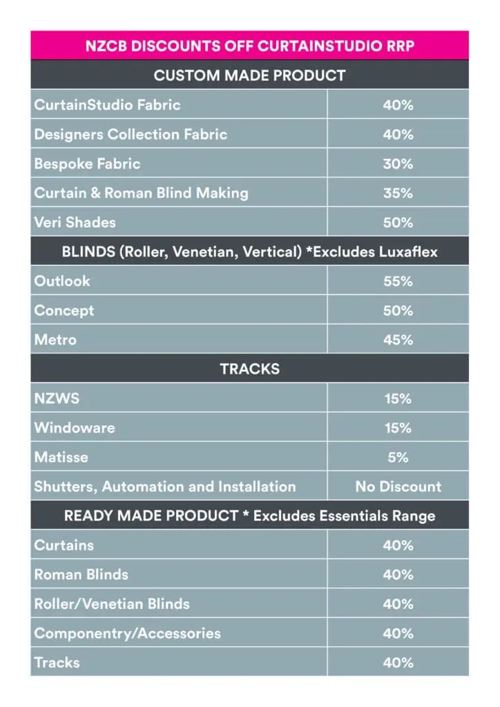 The Interiors Group 5 nzcb discounts